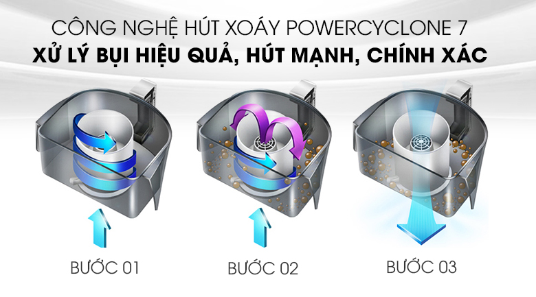 Công nghệ hút xoáy