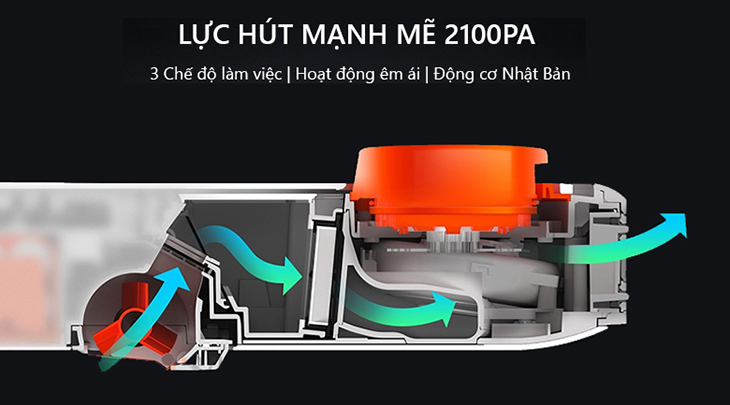 Lực hút mạnh mẽ